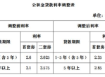公积金贷款利率调整一览：最新政策解读与影响分析