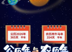 2026年比农历马年多11天